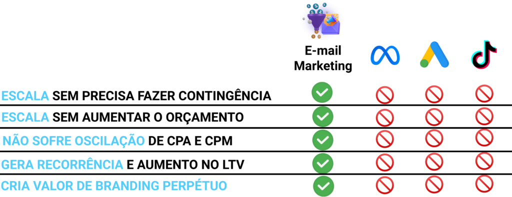 Dashboard de Resultados