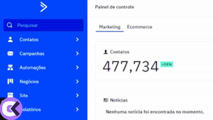 Dashboard de Resultados